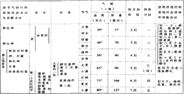 江村经济-劳作日程——《江村经济》第九章