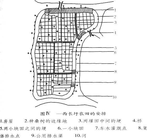 江村经济-农业——《江村经济》第十章