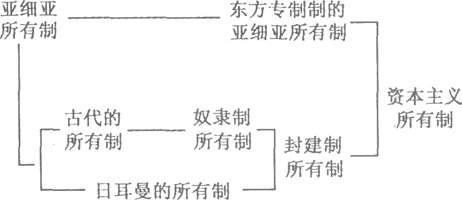 天瑜-“封建”名实析议——评冯天瑜《“封建”考论》——评冯天瑜《“封建”考论》