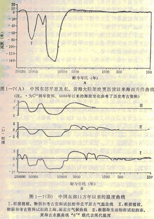 河姆渡文化-中国稻作起源与南方少数民族的关系——《中国稻作史》第一章（四）