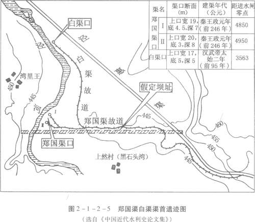 都江堰-春秋战国至南北朝大型引水渠道工程的技术成就——《中国古代灌溉工程技术史》第二编第一章第二节