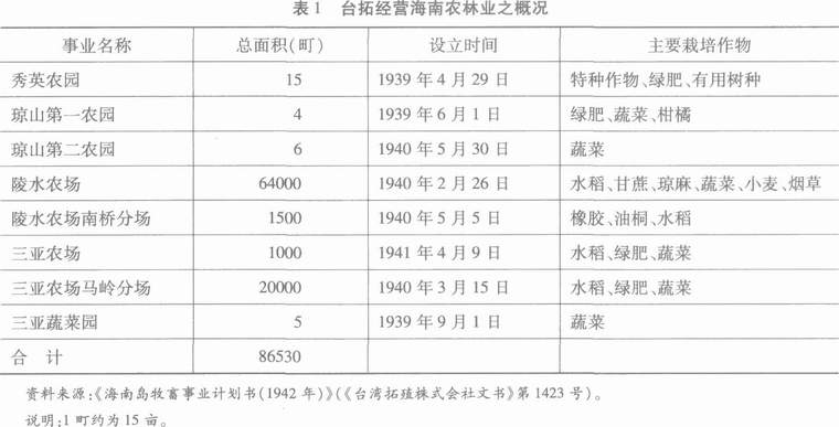 日本海军-抗战时期台湾拓殖株式会社对广东、海南的经济侵掠