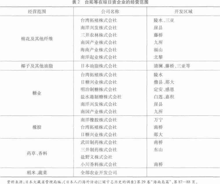 日本海军-抗战时期台湾拓殖株式会社对广东、海南的经济侵掠