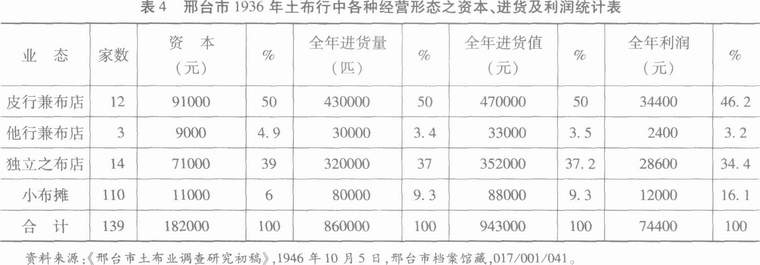 河北经济-传统市场网络的近代变形——近代冀南与西北“土布换皮”贸易初探