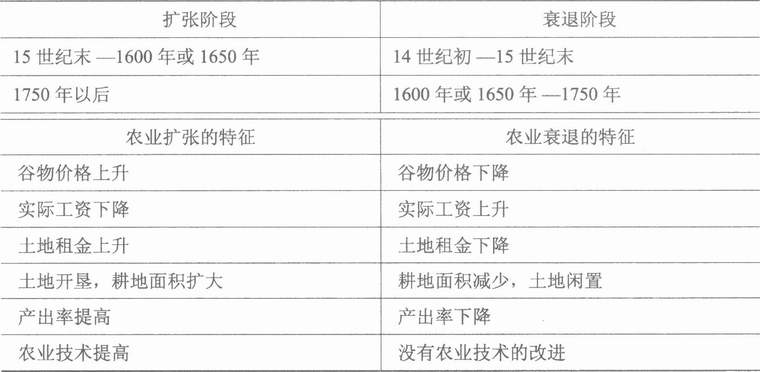 农业-论封建社会的农业生产力——《封建经济政治概论》第二章