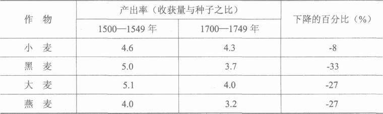 农业-论封建社会的农业生产力——《封建经济政治概论》第二章