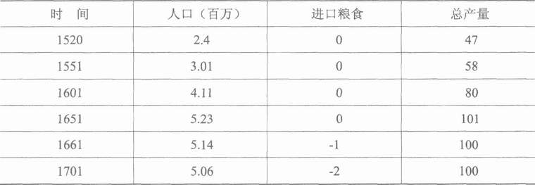 农业-论封建社会的农业生产力——《封建经济政治概论》第二章