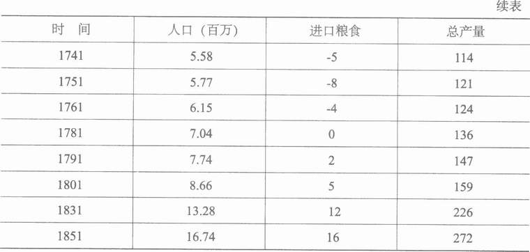 农业-论封建社会的农业生产力——《封建经济政治概论》第二章