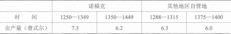 农业-论封建社会的农业生产力——《封建经济政治概论》第二章