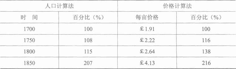 农业-论封建社会的农业生产力——《封建经济政治概论》第二章