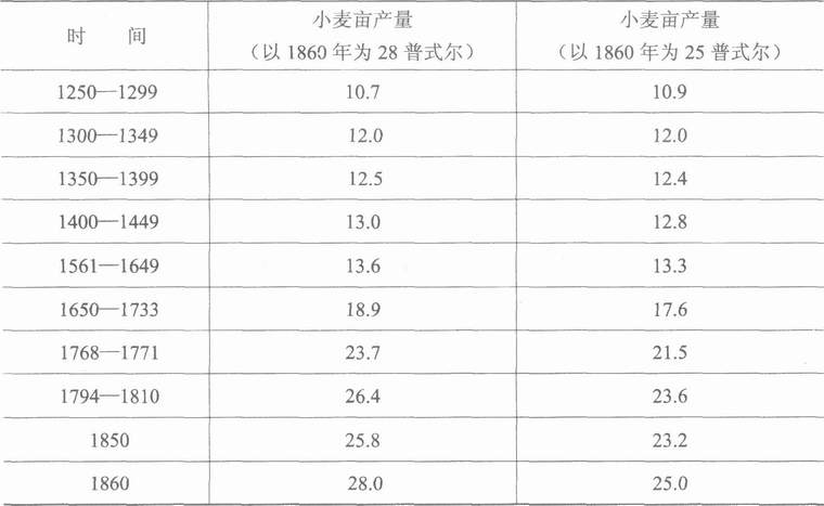 农业-论封建社会的农业生产力——《封建经济政治概论》第二章