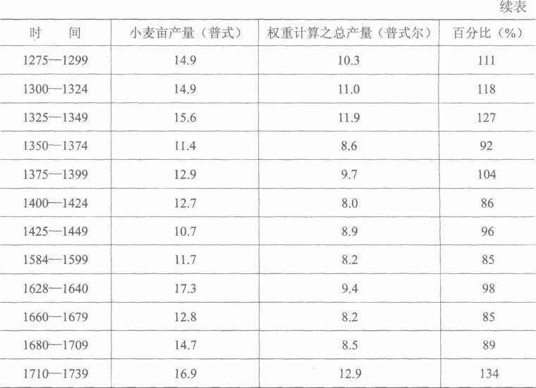 农业-论封建社会的农业生产力——《封建经济政治概论》第二章