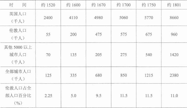 农业-论封建社会的农业生产力——《封建经济政治概论》第二章