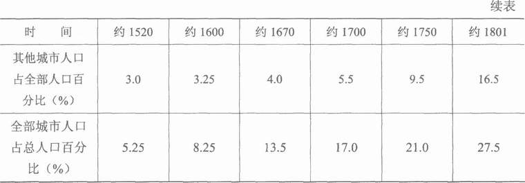 农业-论封建社会的农业生产力——《封建经济政治概论》第二章