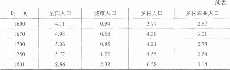 农业-论封建社会的农业生产力——《封建经济政治概论》第二章