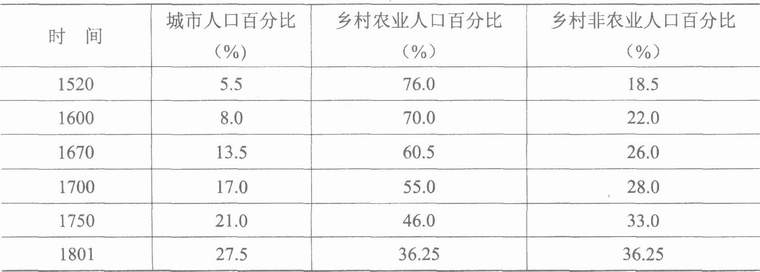 农业-论封建社会的农业生产力——《封建经济政治概论》第二章