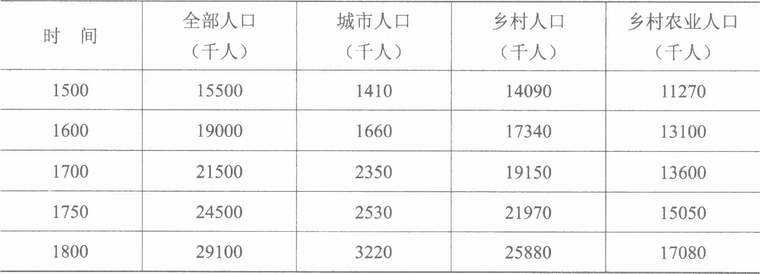 农业-论封建社会的农业生产力——《封建经济政治概论》第二章