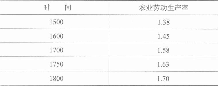 农业-论封建社会的农业生产力——《封建经济政治概论》第二章