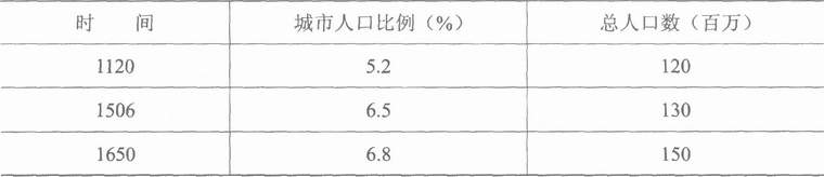 农业-论封建社会的农业生产力——《封建经济政治概论》第二章