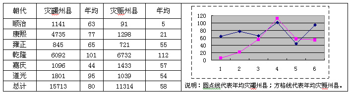 乾隆-试论清代的荒政