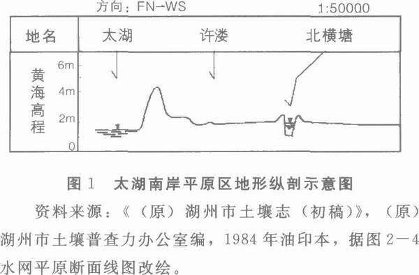 水利-唐宋时期太湖南岸平原区农田水利格局的形成