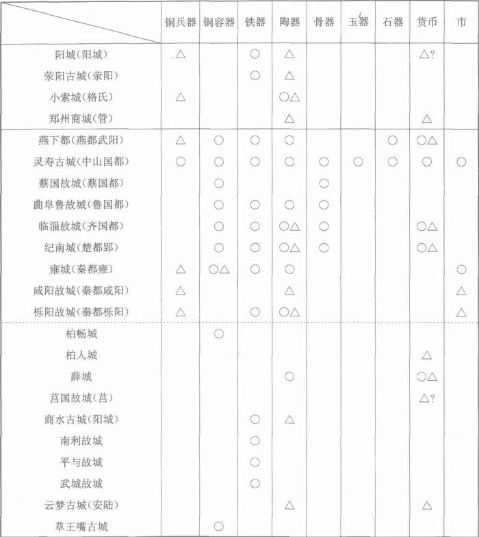 考古-古代城市社会