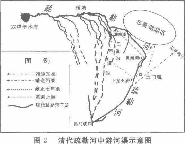 北京水系-历史时期疏勒河水系变迁及相关问题研究