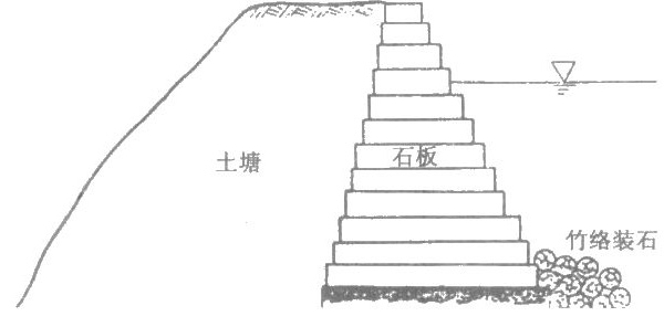 灌溉农业-隋唐宋元海塘的修筑和塘工技术的演进——《中国古代灌溉工程技术史》第三编第二章第一节