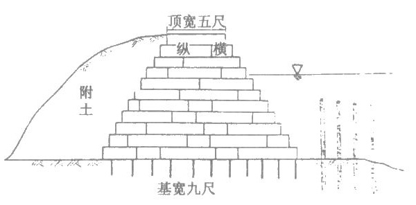 灌溉农业-隋唐宋元海塘的修筑和塘工技术的演进——《中国古代灌溉工程技术史》第三编第二章第一节