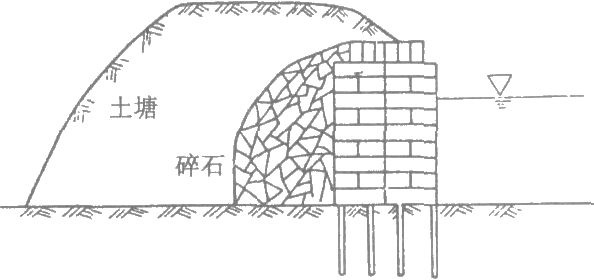 灌溉农业-隋唐宋元海塘的修筑和塘工技术的演进——《中国古代灌溉工程技术史》第三编第二章第一节