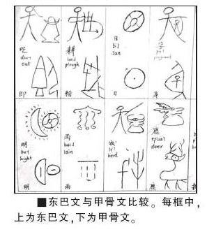 东巴文-探寻人类文字的“活化石”——东巴文（“走进东巴文”之一）