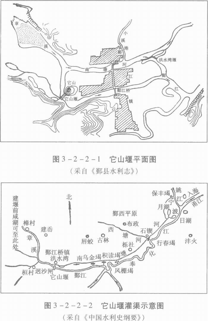 水利-隋唐宋元拒咸蓄淡堰闸工程技术成就——《中国古代灌溉工程技术史》第三编第二章第二节