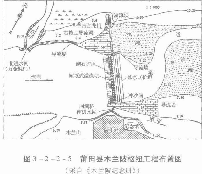 水利-隋唐宋元拒咸蓄淡堰闸工程技术成就——《中国古代灌溉工程技术史》第三编第二章第二节