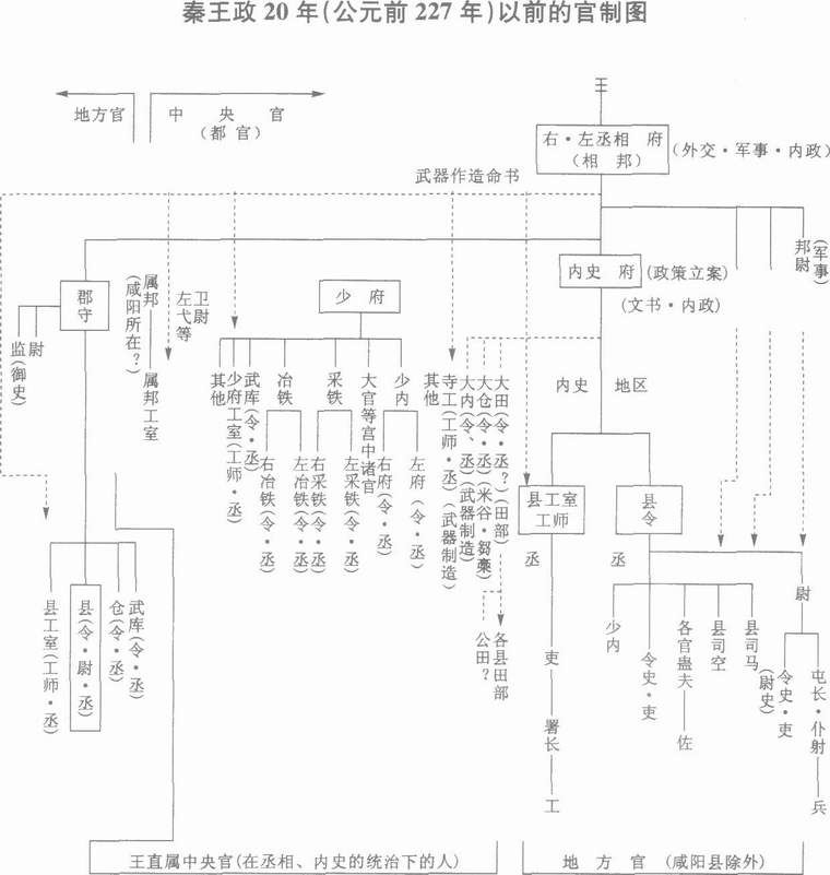 汉朝-秦汉时期的财政问题