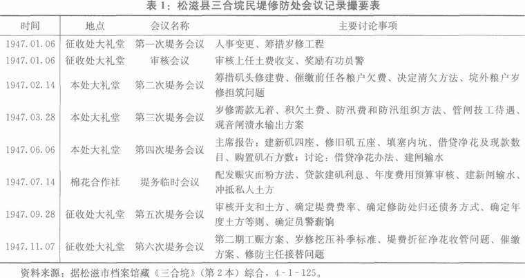 江汉平原-江汉平原的堤垸水利与基层社会（1942—1949）——以湖北省松滋县三合垸为中心