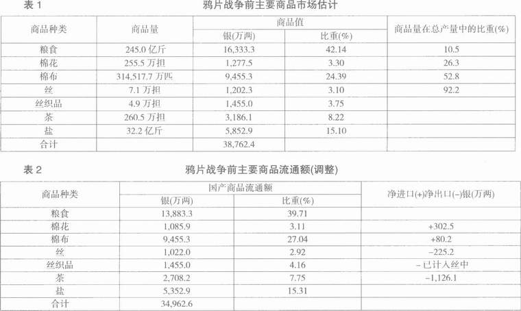 十九世纪-十九世纪初期中国全国市场：规模与空间结构