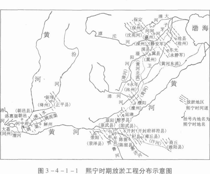 历史-隋唐宋元引浊放淤的发展历史——《中国古代灌溉工程技术史》第三编第四章第一节