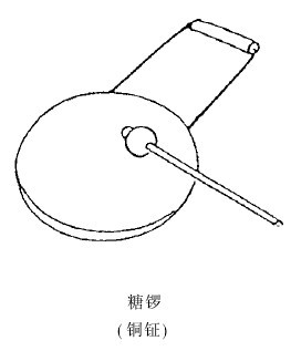 商业-中国传统商业招徕市声