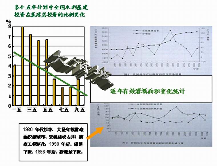 农业-近十年来我国干旱灾害趋势变化及其灾害链之二——试析与社会环节关联的结构性干旱 农业-近十年来我国干旱灾害趋势变化及其灾害链之二——试析与社会环节关联的结构性干旱