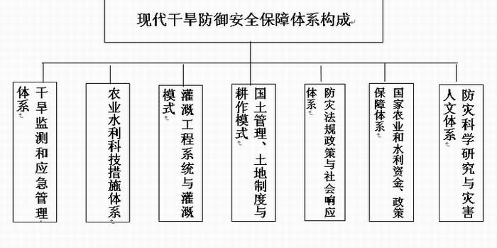 农业-近十年来我国干旱灾害趋势变化及其灾害链之二——试析与社会环节关联的结构性干旱 农业-近十年来我国干旱灾害趋势变化及其灾害链之二——试析与社会环节关联的结构性干旱