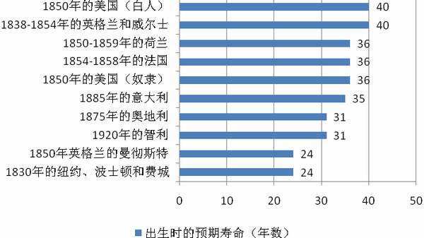 经济学-福格尔和恩格尔曼：《十字架上的岁月：美国黑人奴隶制经济学》——《创新与融合——美国新经济史革命及对中国的影响（1957—2004）》第三章第三节