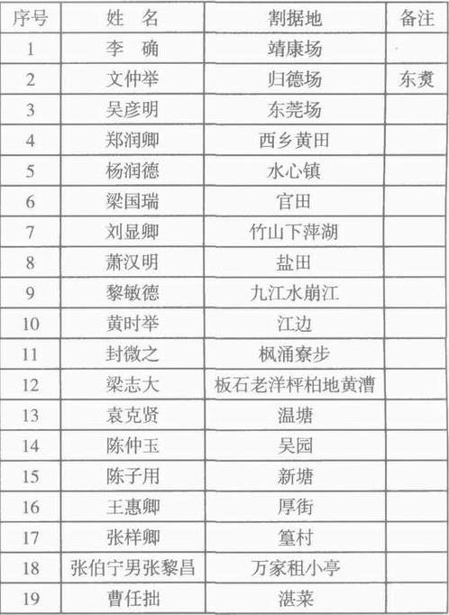 历史-《庐江郡何氏家记》所见元末明初的广东社会 历史-《庐江郡何氏家记》所见元末明初的广东社会