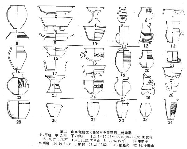 考古-《禹贡》“鸟夷”的考古学探索