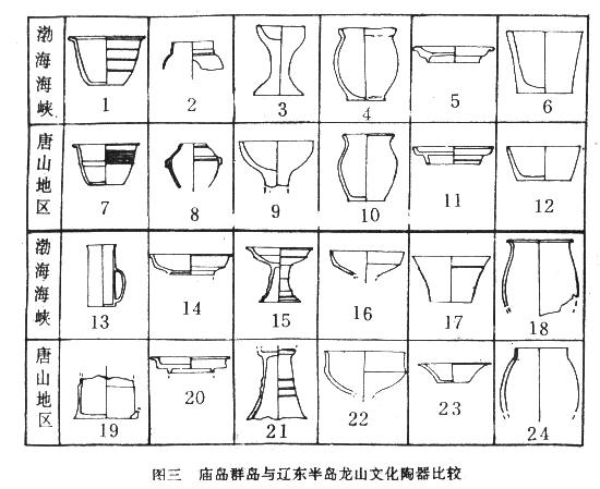 考古-《禹贡》“鸟夷”的考古学探索