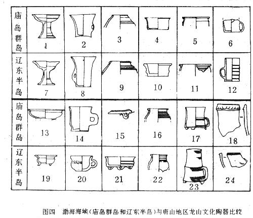 考古-《禹贡》“鸟夷”的考古学探索