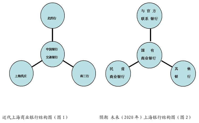 金融史-高成长、高风险态势下的银行治理——一个金融史的视角