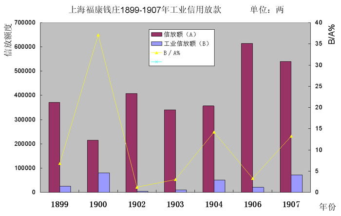 金融史-高成长、高风险态势下的银行治理——一个金融史的视角