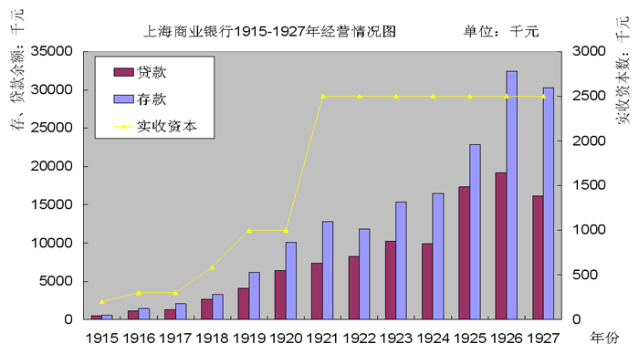 金融史-高成长、高风险态势下的银行治理——一个金融史的视角