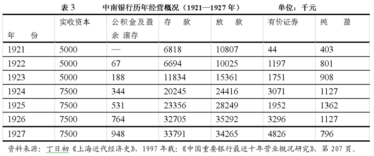 金融史-高成长、高风险态势下的银行治理——一个金融史的视角