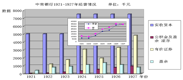 金融史-高成长、高风险态势下的银行治理——一个金融史的视角